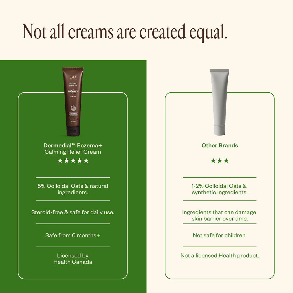 Dermedial™ Eczema+