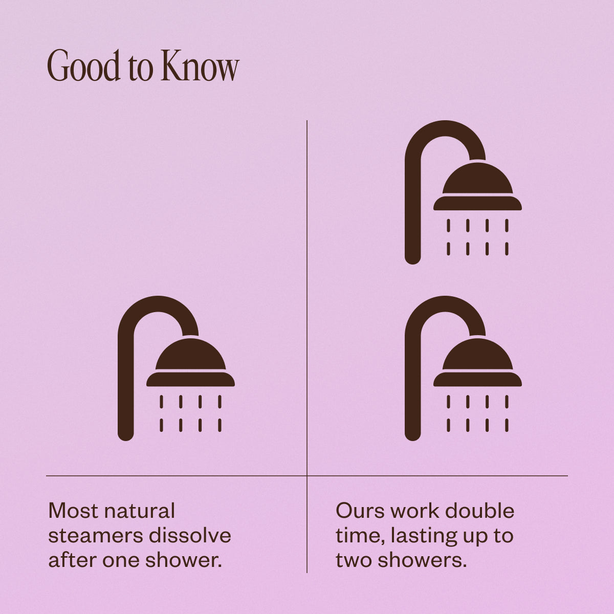 The Ultimate Shower Steamers Collection