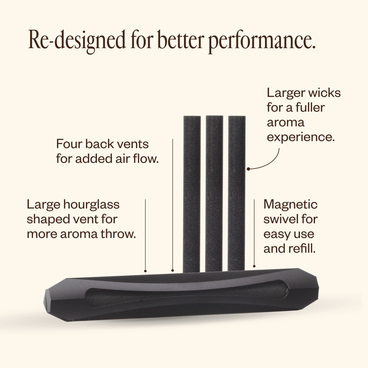 Aroma Horizon Next Gen