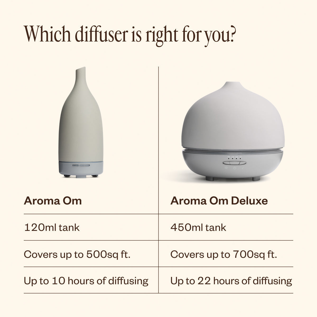 Aroma Om® Deluxe