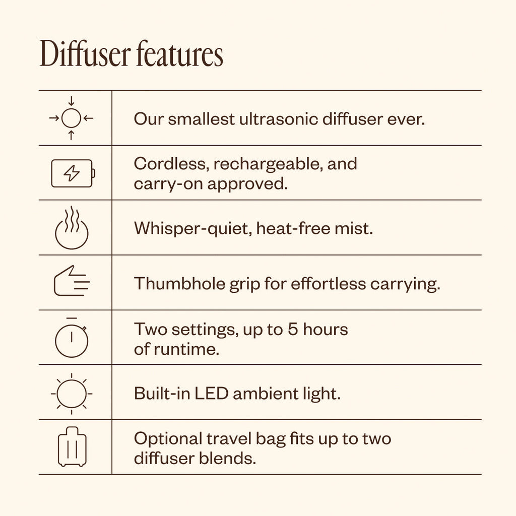 Wanderlust Diffuser Duo