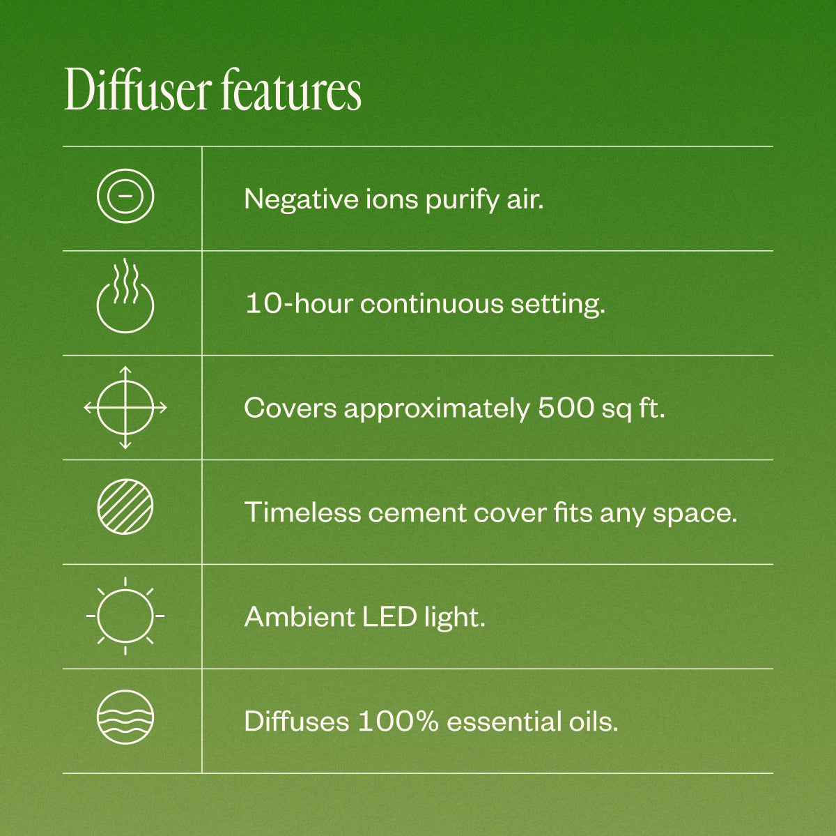 Aroma Halo & Peppermint Halo Diffuser Blend
